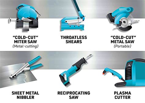 tools used for cutting sheet metal|hand held metal cutting tool.